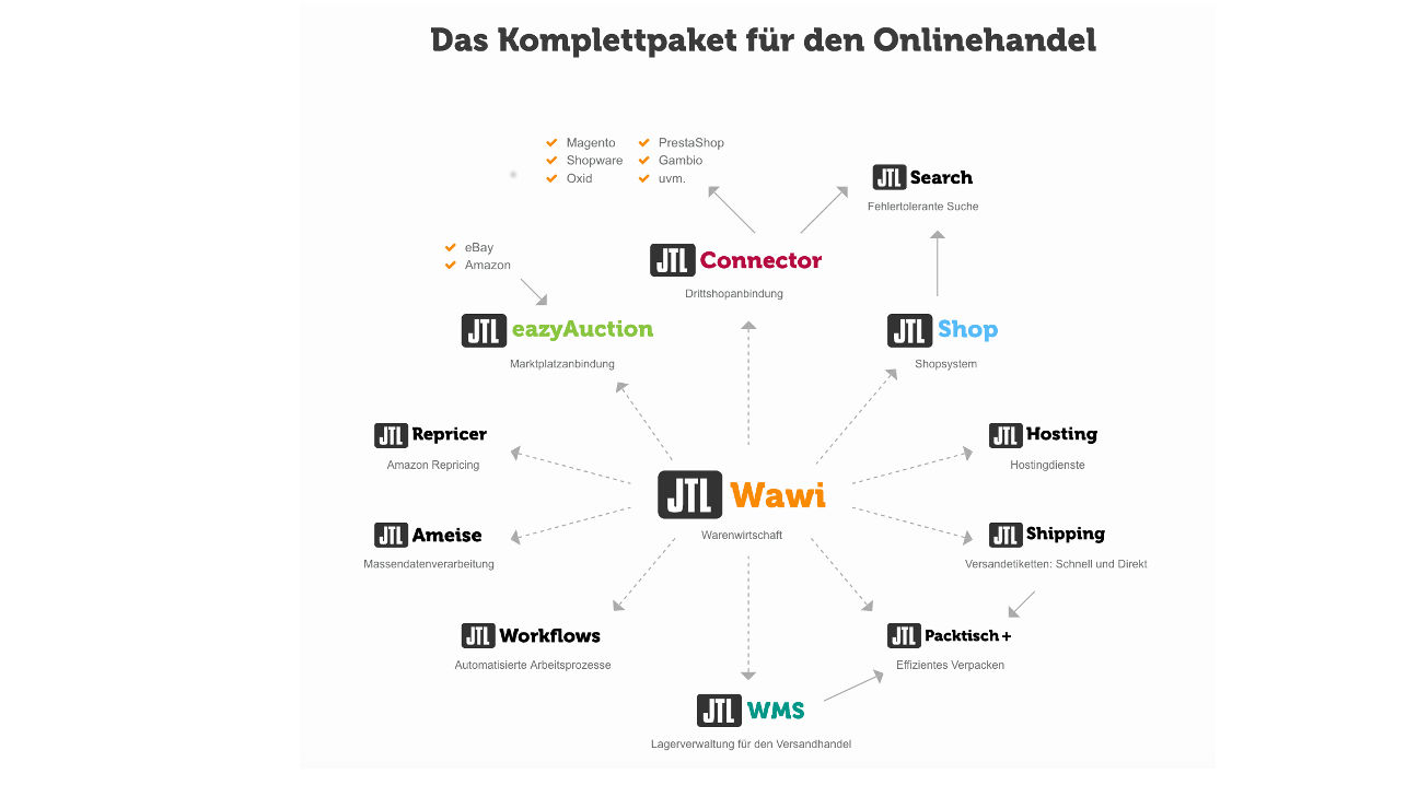 Geprüft und ausgezeichnet: Wir haben das JTL-Wawi-Zertifikat erhalten